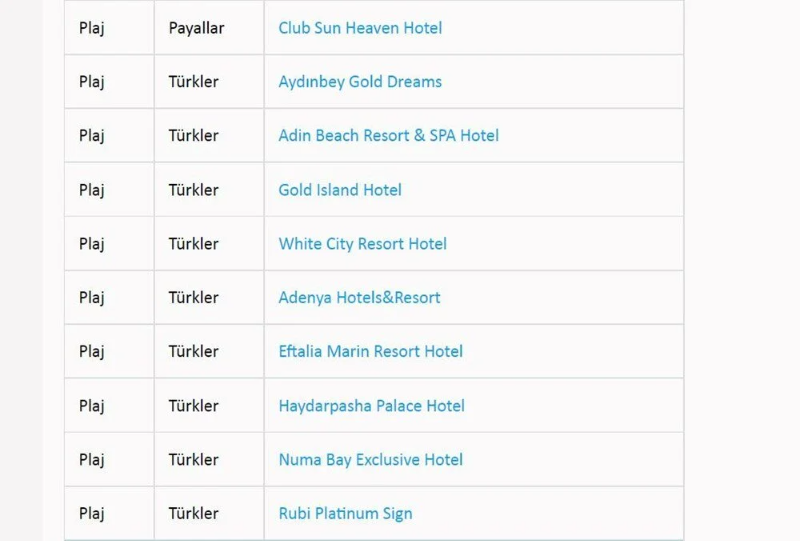 Türkiye'nin mavi bayraklı plajları: 2022 yılı güncel listesi (En iyi sahiller ve plajlar)