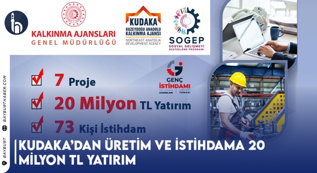 KUDAKA’dan Üretim ve İstihdama 20 Milyon TL Yatırım