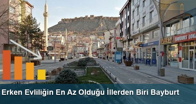 Erken Evliliğin En Az Olduğu İllerden Biri Bayburt