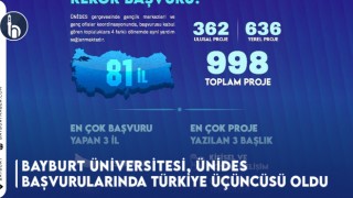 Bayburt Üniversitesi, ÜNİDES Başvurularında Türkiye Üçüncüsü Oldu