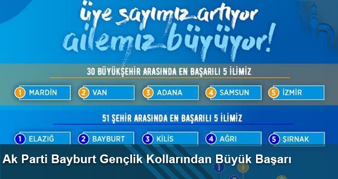 Ak Parti Bayburt Gençlik Kollarından Büyük Başarı