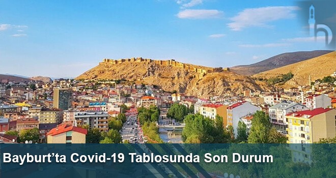 Bayburt’ta Covid-19 Tablosunda Son Durum