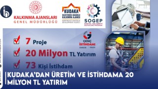 KUDAKA’dan Üretim ve İstihdama 20 Milyon TL Yatırım