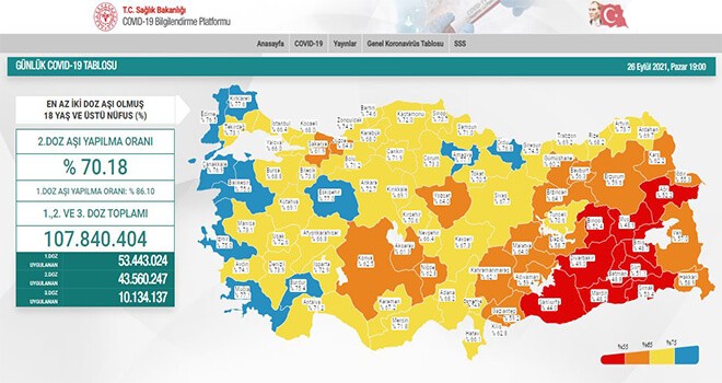 Türkiye Koronavirüs Vakaları Tablosu