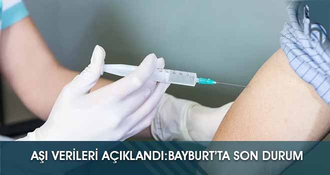 Aşı Verileri Açıklandı: Türkiye’de En Az Aşı Bayburt’ta Yapıldı